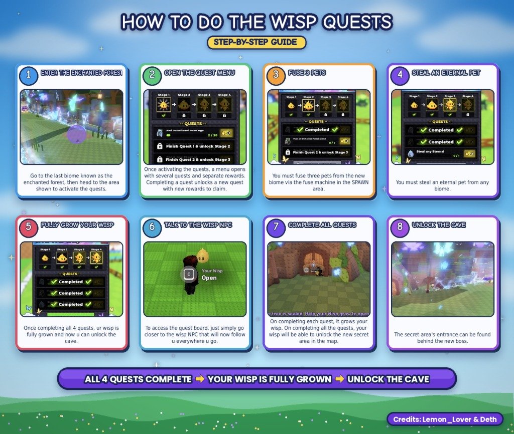 Visual guide to the Wisp quests. Credits: Lemon_Lover & Deth. Original English artwork.